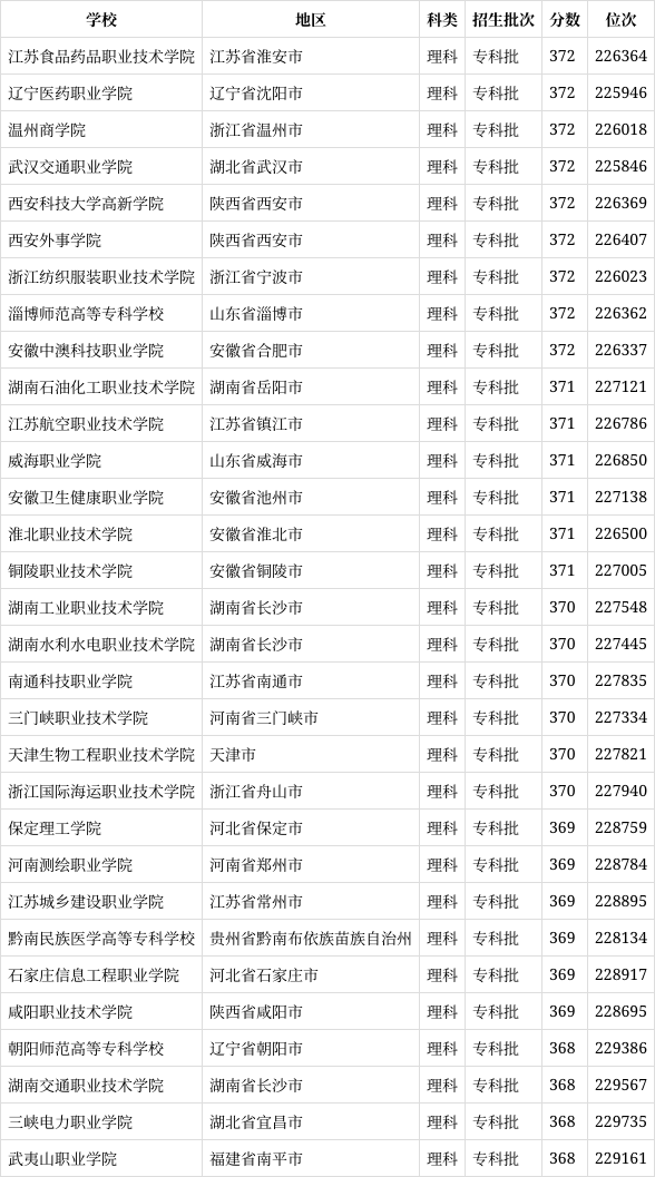 370分理科可以報哪些大學-圖1