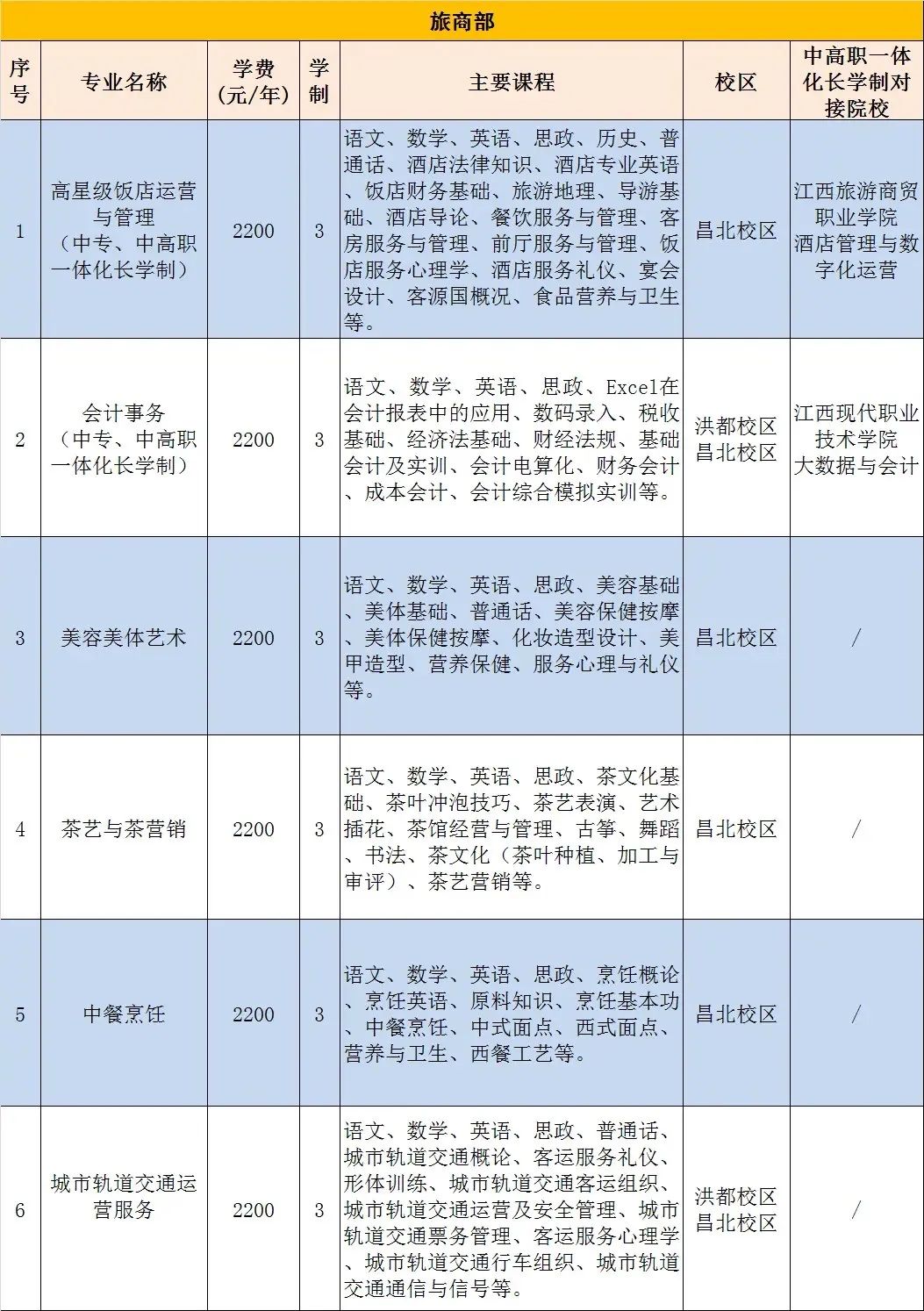 南昌第一中等專業(yè)學(xué)校招生簡章介紹-圖1