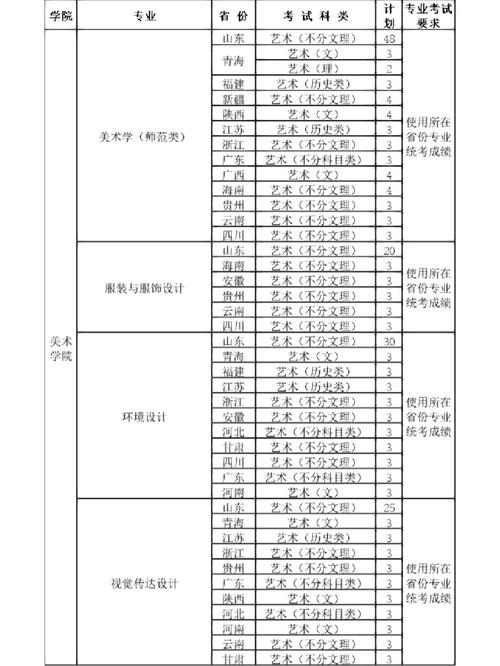 濟(jì)南大學(xué)旅游管理專業(yè)-圖1