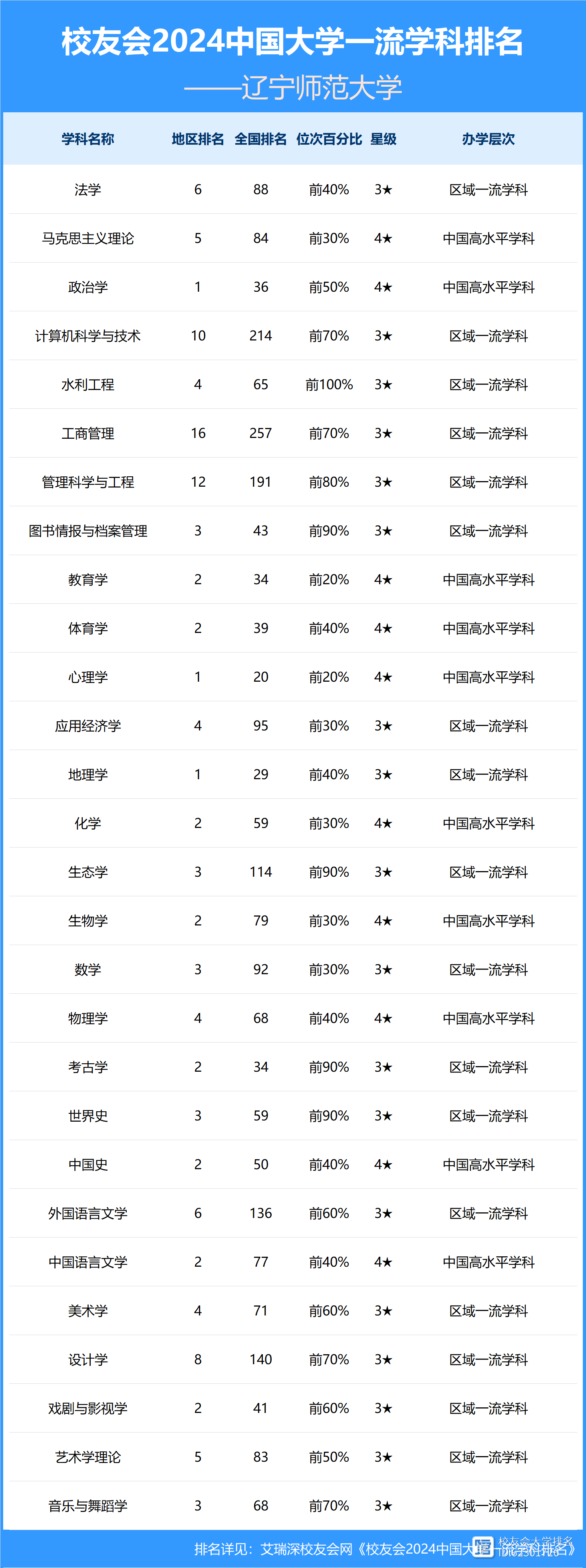 遼寧師范大學(xué)是雙一流嗎-圖1
