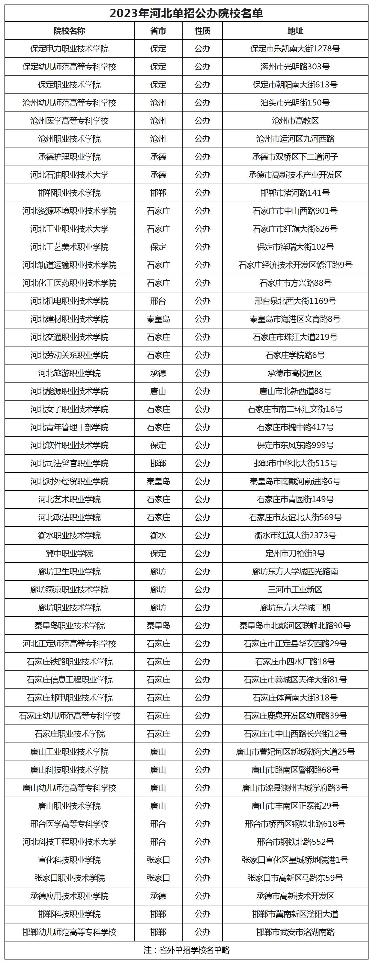 河北省六類單招公辦學(xué)校-圖1