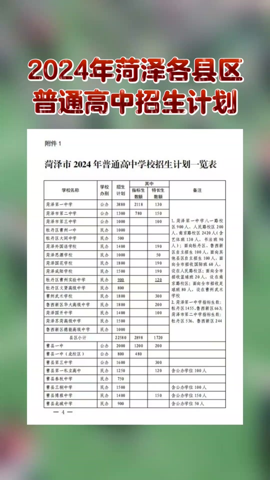 2024年菏澤中考錄取分數線-圖1