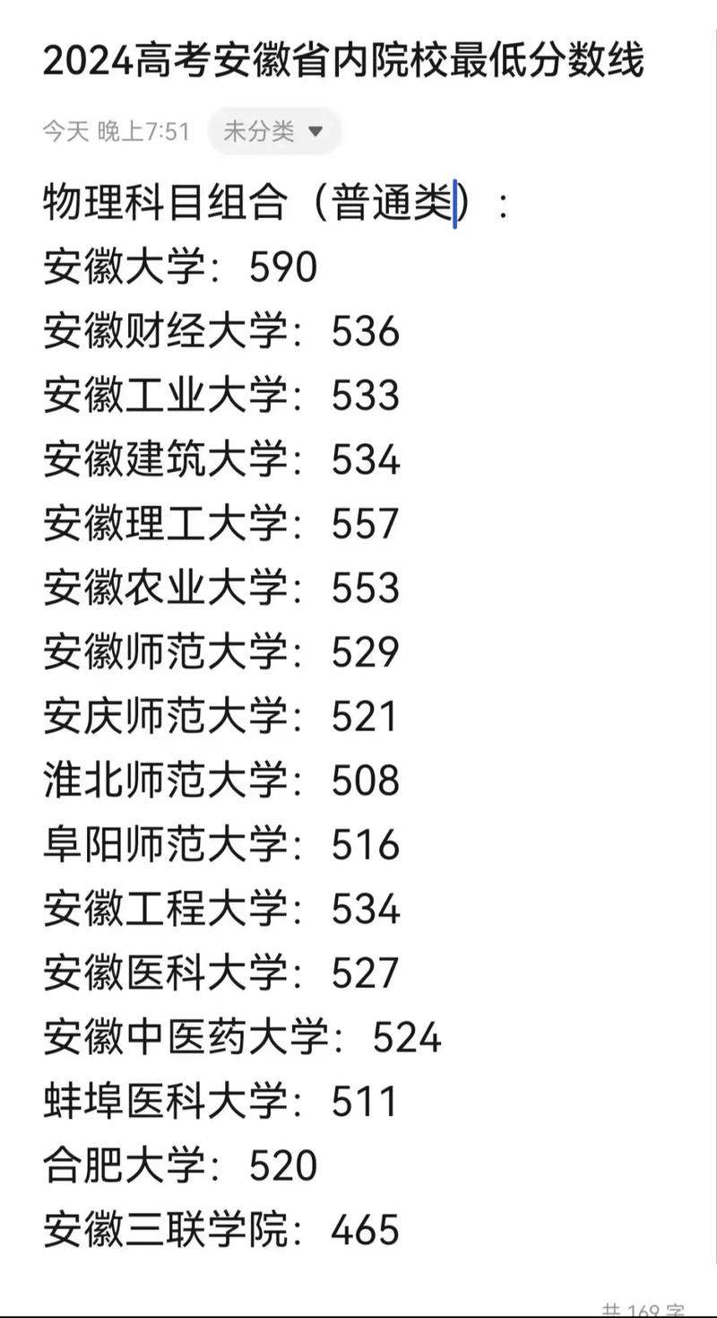 安徽大學美術生錄取分數線2024-圖1