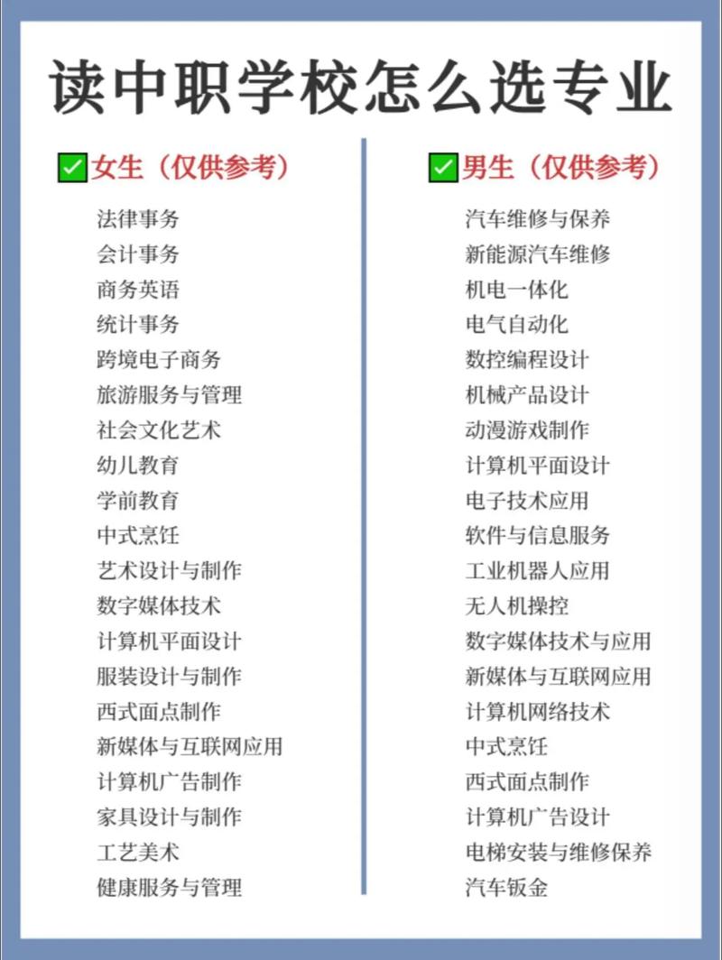 大同二職中有什么專業-圖1