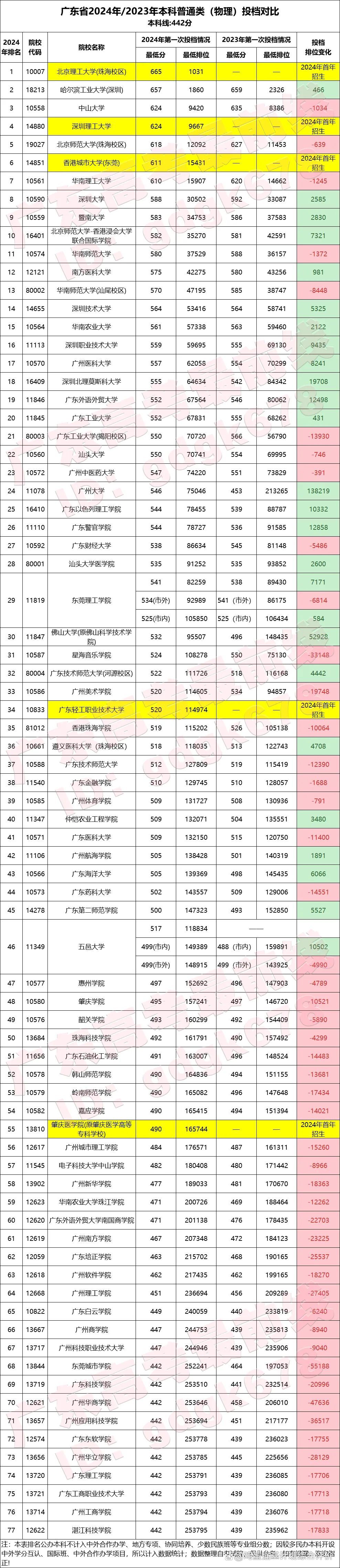 大灣區(qū)大學(xué)學(xué)費(fèi)一年多少-圖1