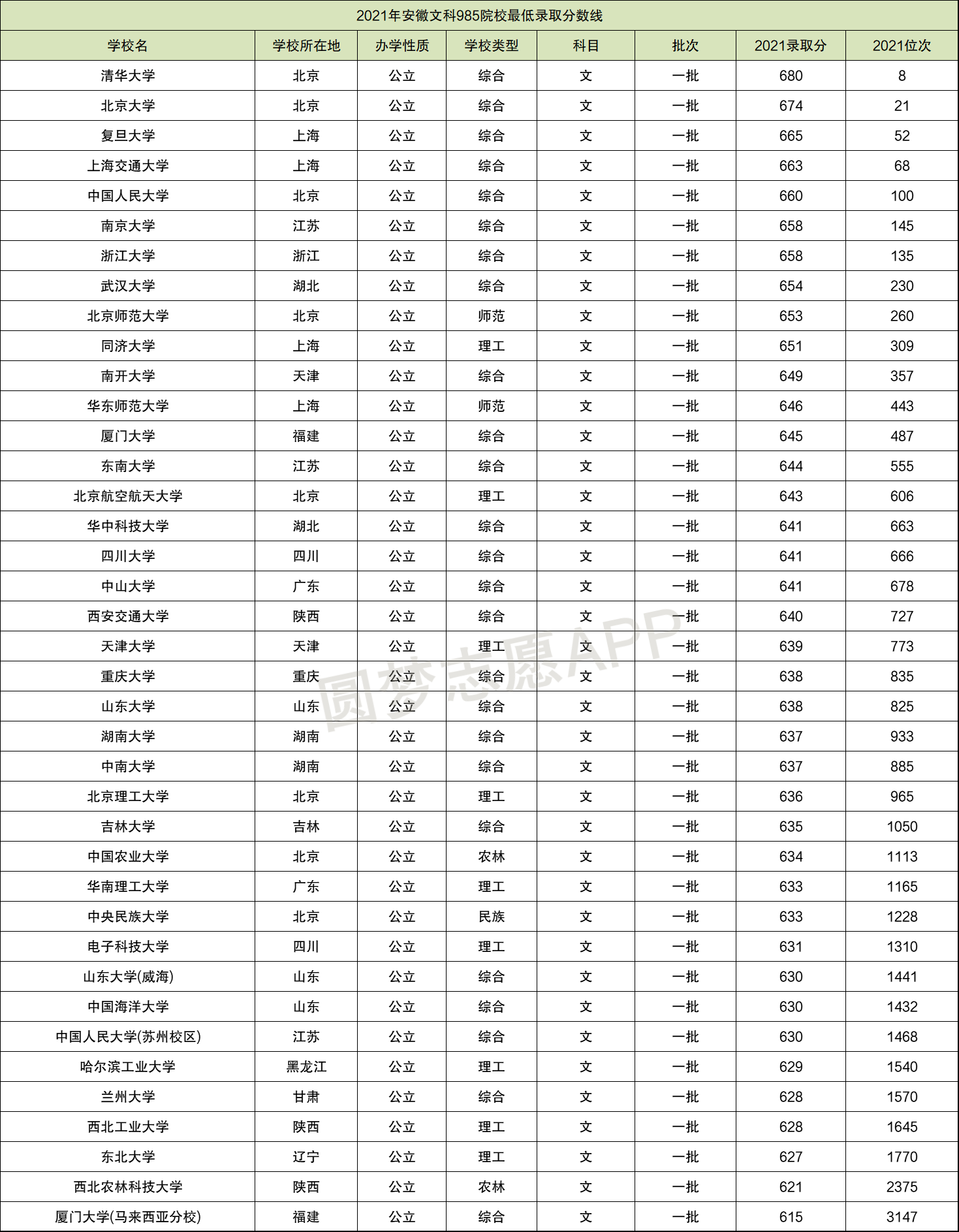577分能考上什么大學-圖1