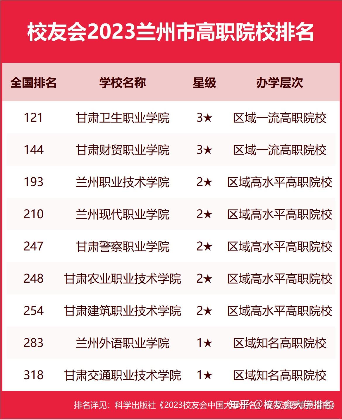 蘭州職高學(xué)校哪些比較好-圖1