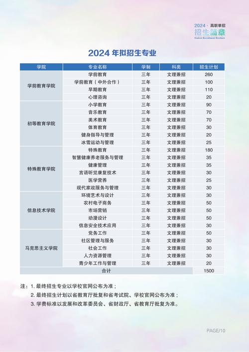 2024高職擴(kuò)招最新消息-圖1