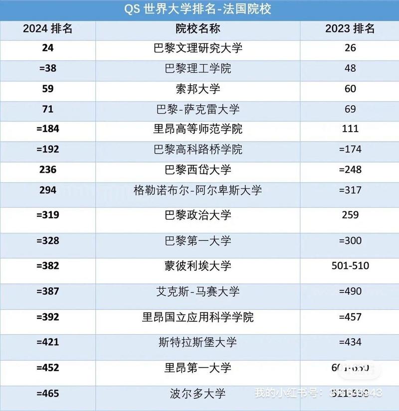 雷丁大學相當于國內哪個大學？世界排名多少？-圖1