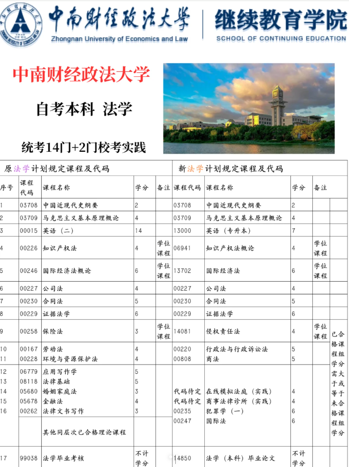 湖北法學小自考本科助學注冊2025年注冊報名-圖1