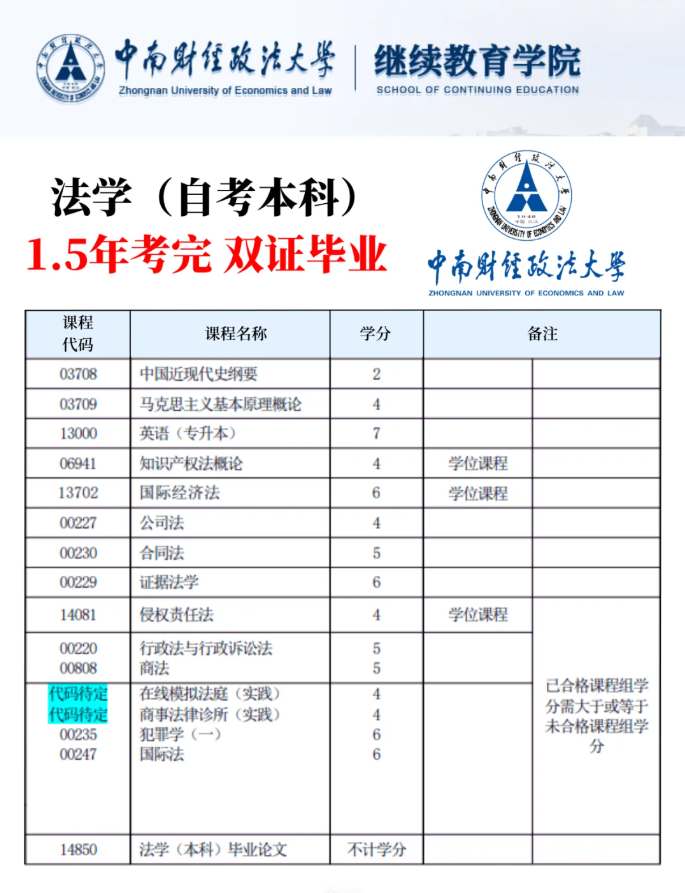 2025年中南財(cái)經(jīng)政法大學(xué)自考法學(xué)怎么報(bào)名？-圖2