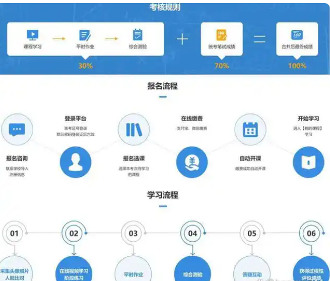 中南財經政法大學自考法學學位怎么拿？-圖2