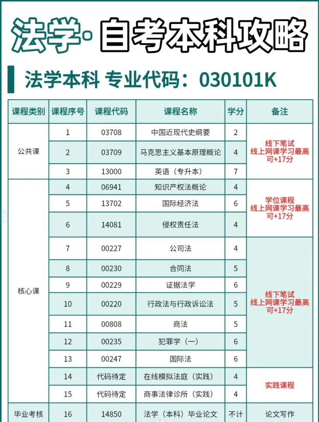 2025年中南財(cái)經(jīng)政法大學(xué)自考法學(xué)本科考試注冊(cè)報(bào)名中-圖2