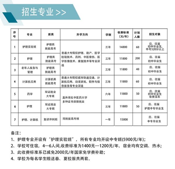 湖北省現代科技學校中專護理專業招生簡章 -圖2