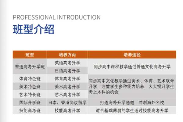 湖北世達實用外國語學校招生簡章 -圖1