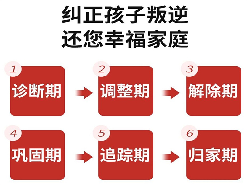江西宜春萬載叛逆青少年矯正學校精選指南--家長好評系列-圖1