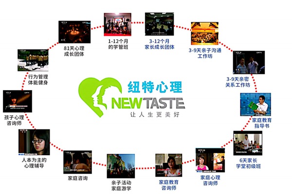 紐特心理-叛逆青少年教育學校權威正規專注青少年心理問題-圖2