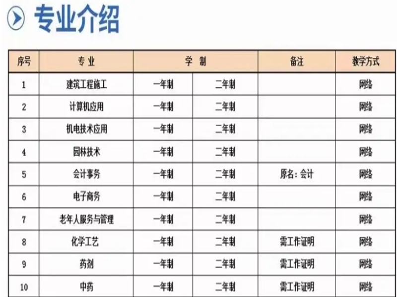 2025年湖北省電大中專（成人中專）招生簡章＋官網報名入口-圖3