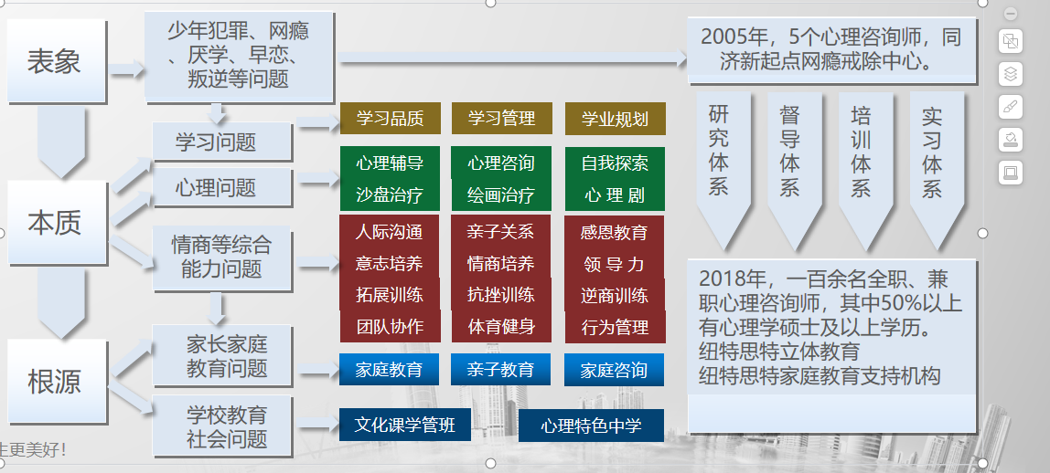 江蘇連云港叛逆少年輔導教育學校綜合推薦 2024-圖2