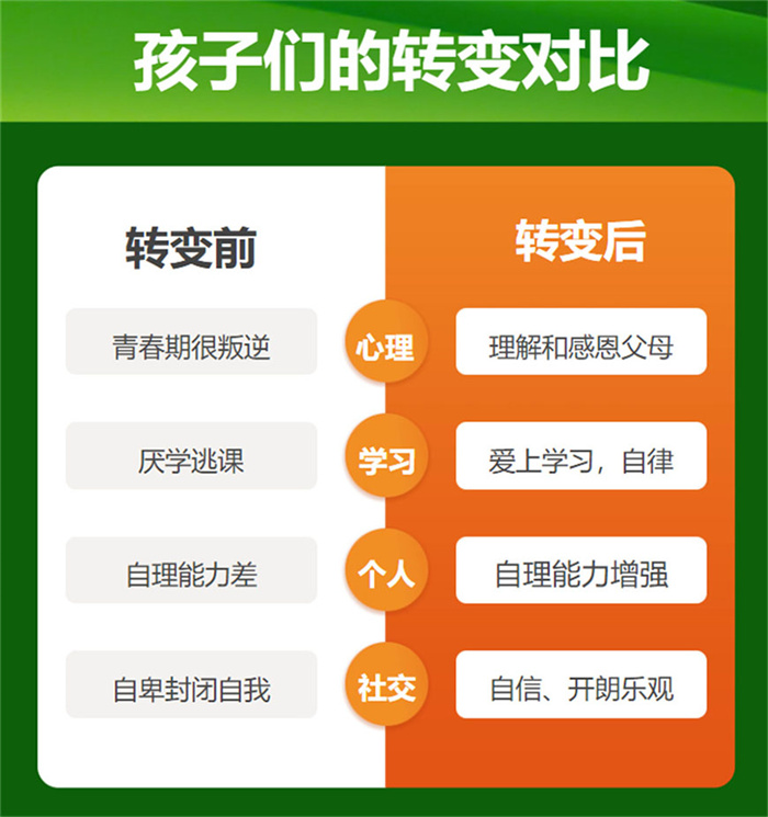 湖北省武漢市孩子叛逆行為矯正學(xué)校一覽盤點-圖2