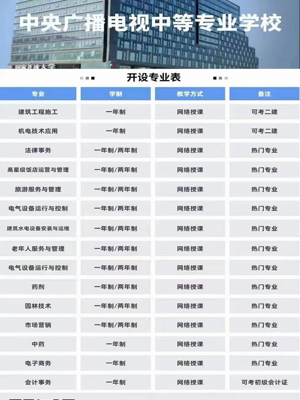 電大中專在哪里可以報名?(報名條件、時間流程匯總)-圖1