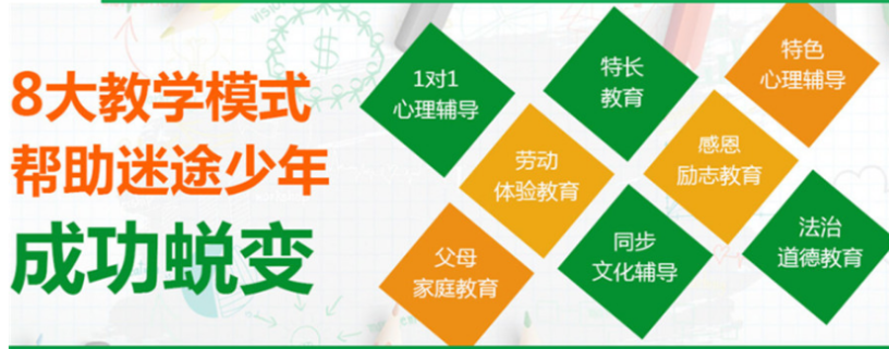 重慶萬盛區青少年叛逆管理學校十大排名名單一覽-圖2
