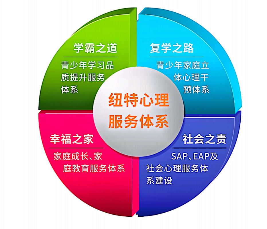 重慶萬盛區青少年叛逆管理學校十大排名名單一覽-圖4