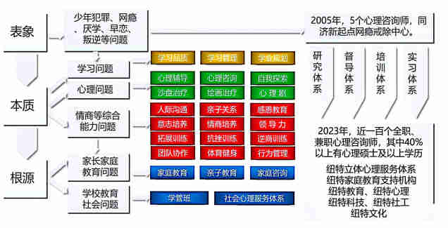 江蘇南京青少年/初中生戒網癮學校-紐特心理教育-圖2