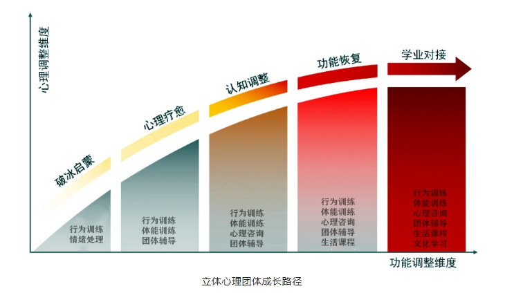 江蘇無錫青少年-初中生正規心理教育-戒網癮學校-圖1