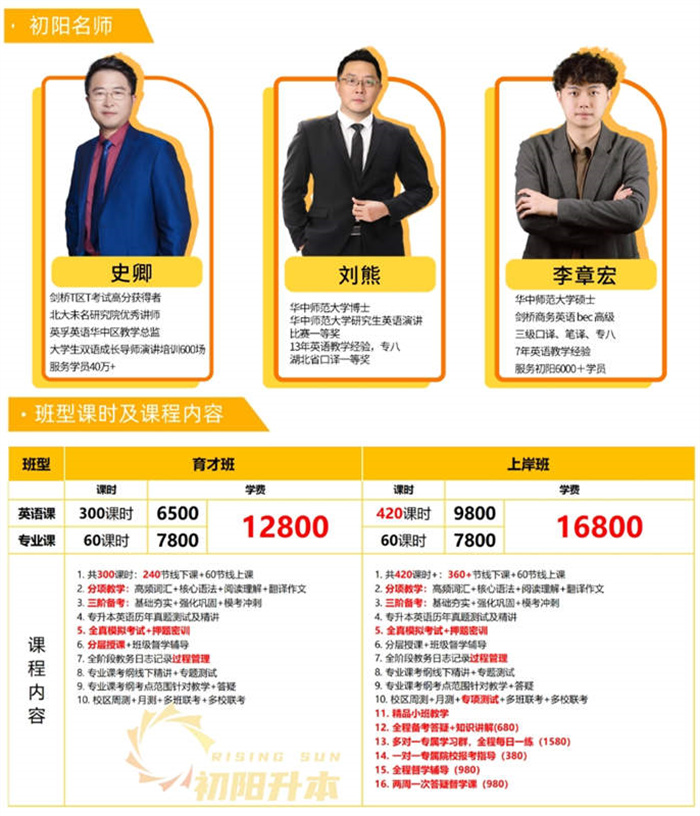 湖北武漢統招專升本培訓第一品牌排行榜-圖2