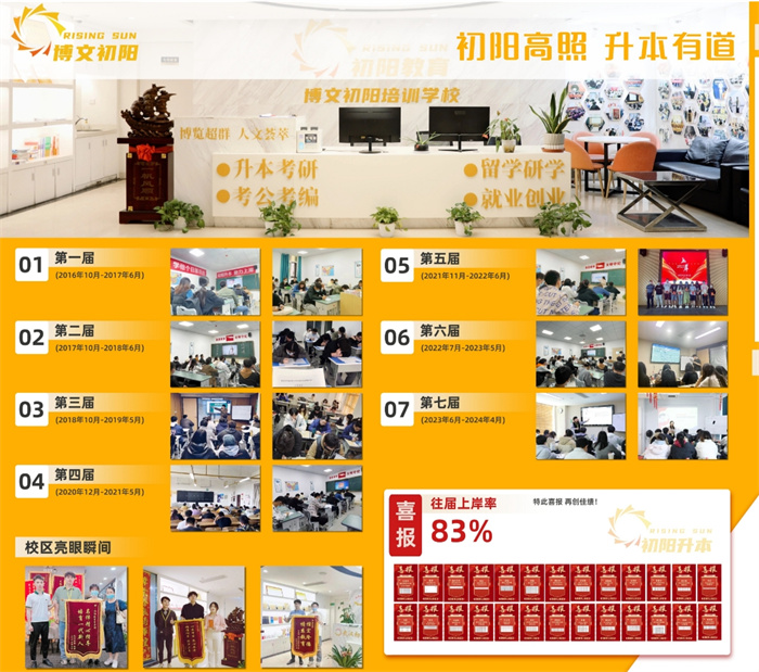 湖北統招專升本培訓機構排名-精選培訓機構及課程-圖3