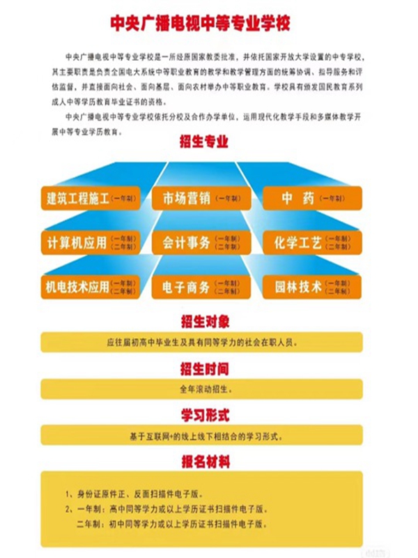 電大中專(zhuān)詳解及一年制報(bào)名指南-圖1