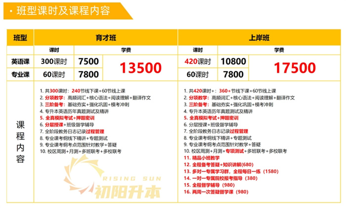 2025年了到底哪個專升本培訓機構靠譜-湖北統招專升本機構-圖4