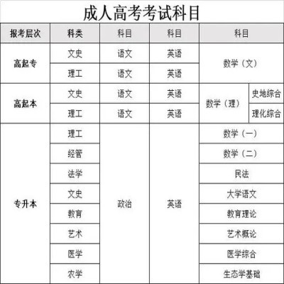 2025年安徽省成人高考函授專科段報(bào)名方式及報(bào)名流程-圖2