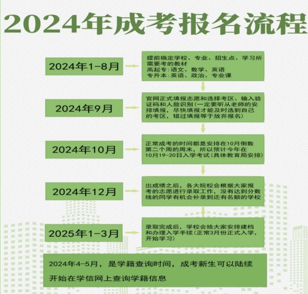 2025年安徽省成人高考函授專科段報(bào)名方式及報(bào)名流程-圖3