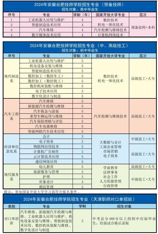 2025年安徽合肥技師學院報考條件及所需材料——官方招生簡章-圖3