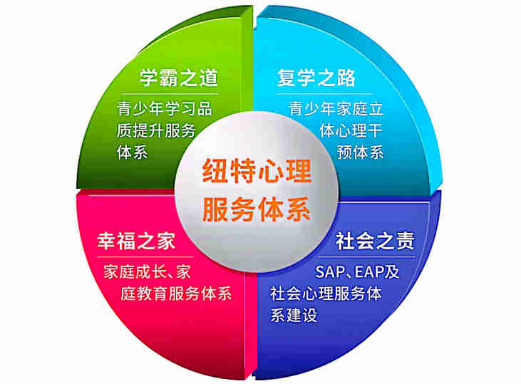 紐特心理叛逆少年管教特訓地-網癮戒除學校-官方咨詢入口-圖3