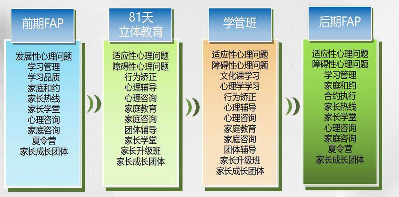 黃岡地區青少年叛逆厭學行為管教機構排名名單出爐-圖3