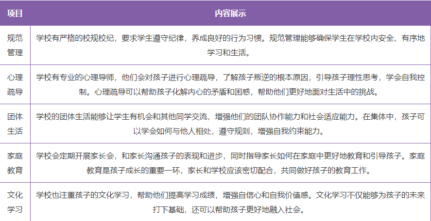 北京10大正規(guī)全封閉學校叛逆教育學校排行榜一覽-圖3