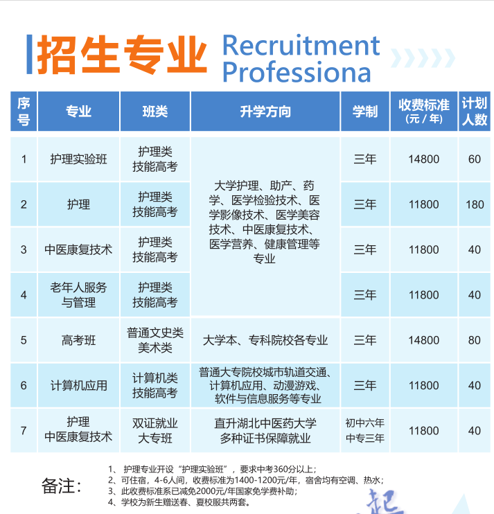 2025年武漢護理中職學校Top3，初中畢業學護理哪所中專好-圖2
