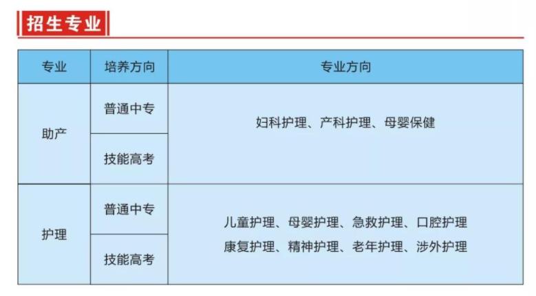 2025年湖北衛校有哪些學校比較好(中專護理專業學校)-圖1