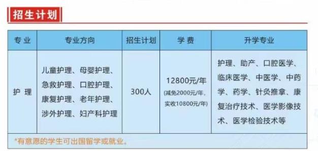湖北2025年初中生讀護理專業有哪些學校-圖1