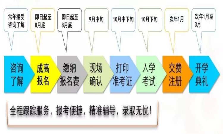 合肥財經職業學院成人高考專科2025年最新招生簡章-圖3