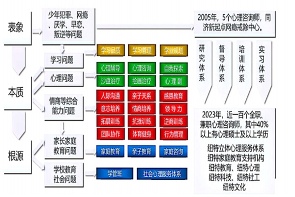 河南叛逆期孩子怎么應對？護航叛逆教育學校推薦方法-圖2