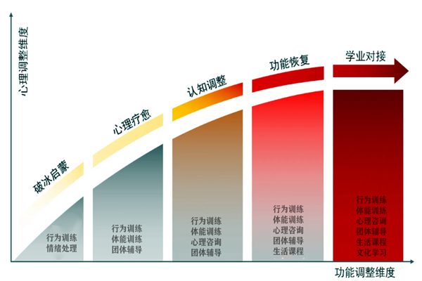 河南省正規(guī)叛逆孩子教育學(xué)校在哪里？怎么解決孩子網(wǎng)癮，厭學(xué)？-圖2