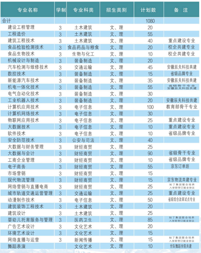 2025年安徽工貿(mào)職業(yè)技術(shù)學(xué)院預(yù)科班招生簡章+報(bào)名指南+報(bào)名入口！ -圖2