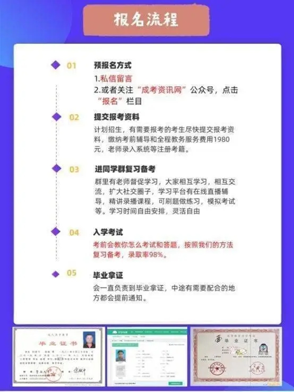 2025年湖北省成人高考（函授）報名流程——官方報考指南+官方入口-圖1