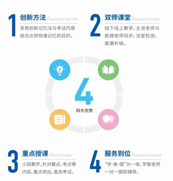 2025武漢全日制統考專升本培訓機構哪家實力強？-圖2