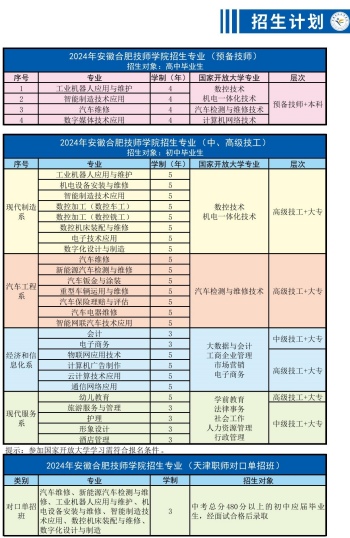 2025年安徽合肥技師學院怎么報名？招生辦聯系方式是多少？——官網最新發布報名入口一覽-圖2