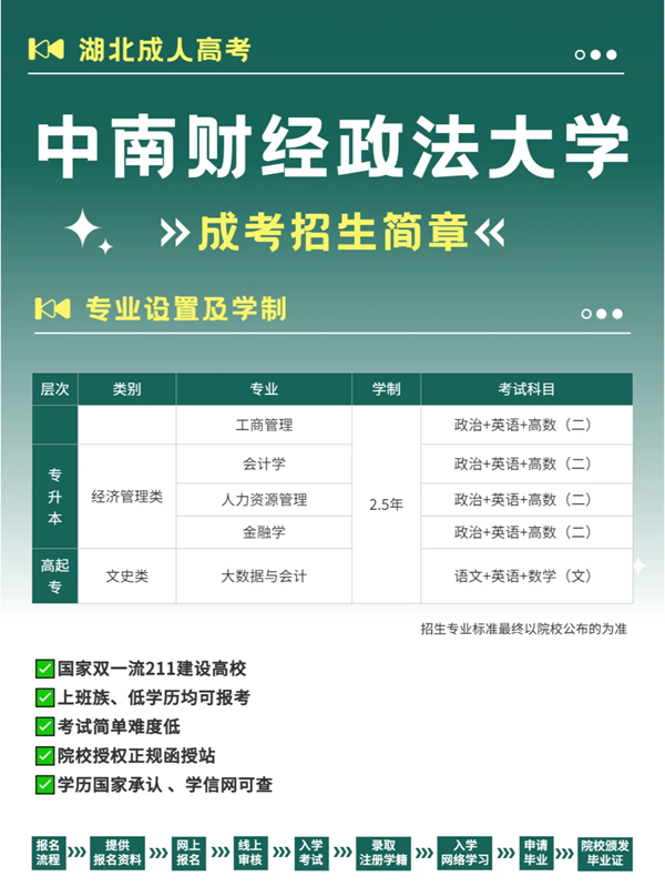 中南財經政法大學成人高考最新招生簡章 -圖1